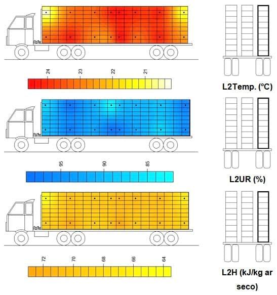 Caracterização quantiqualitativa das condições bioclimáticas e produtivas nas operações pré-abate de frangos de corte (Tese de Doutorado- Parte 6) - Image 9