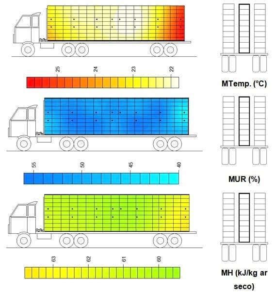 Caracterização quantiqualitativa das condições bioclimáticas e produtivas nas operações pré-abate de frangos de corte (Tese de Doutorado- Parte 6) - Image 13