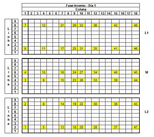 Caracterização quantiqualitativa das condições bioclimáticas e produtivas nas operações pré-abate de frangos de corte (Tese de Doutorado- Parte 6) - Image 10