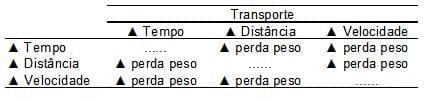 Caracterização quantiqualitativa das condições bioclimáticas e produtivas nas operações pré-abate de frangos de corte (Tese de Doutorado- Parte 6) - Image 5
