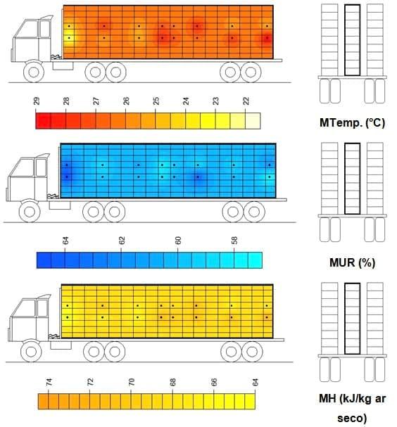 Caracterização quantiqualitativa das condições bioclimáticas e produtivas nas operações pré-abate de frangos de corte (Tese de Doutorado- Parte 6) - Image 18