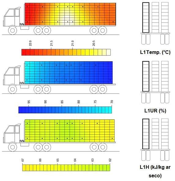 Caracterização quantiqualitativa das condições bioclimáticas e produtivas nas operações pré-abate de frangos de corte (Tese de Doutorado- Parte 6) - Image 7