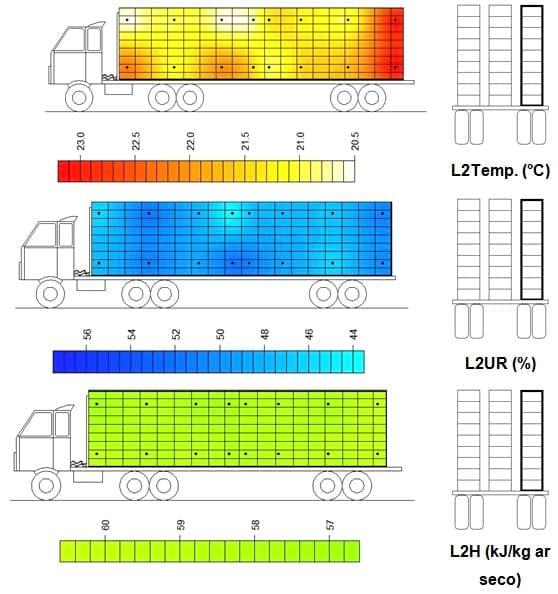 Caracterização quantiqualitativa das condições bioclimáticas e produtivas nas operações pré-abate de frangos de corte (Tese de Doutorado- Parte 6) - Image 14