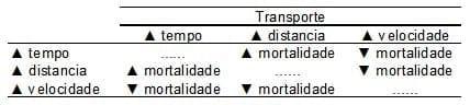 Caracterização quantiqualitativa das condições bioclimáticas e produtivas nas operações pré-abate de frangos de corte (Tese de Doutorado- Parte 7) - Image 6
