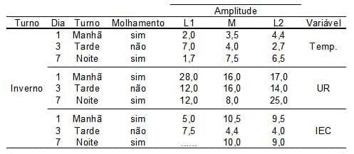 Caracterização quantiqualitativa das condições bioclimáticas e produtivas nas operações pré-abate de frangos de corte (Tese de Doutorado- Parte 7) - Image 3