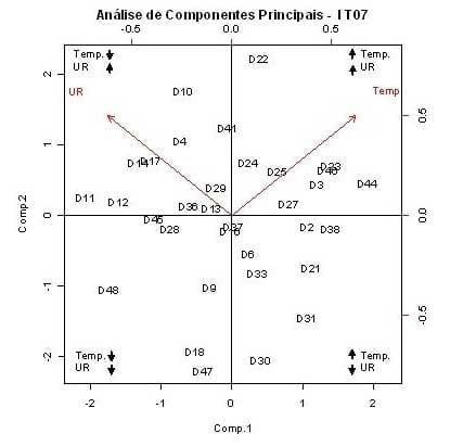 Caracterização quantiqualitativa das condições bioclimáticas e produtivas nas operações pré-abate de frangos de corte (Tese de Doutorado- Parte 7) - Image 1