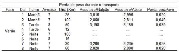 Caracterização quantiqualitativa das condições bioclimáticas e produtivas nas operações pré-abate de frangos de corte (Tese de Doutorado- Parte 7) - Image 7