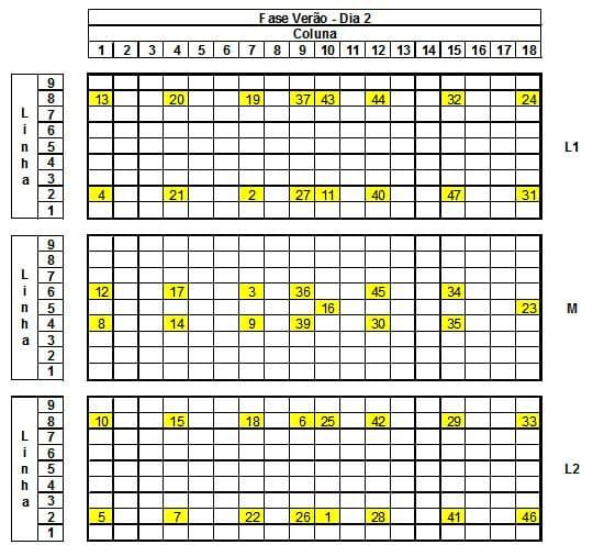 Caracterização quantiqualitativa das condições bioclimáticas e produtivas nas operações pré-abate de frangos de corte (Tese de Doutorado- Parte 8) - Image 5