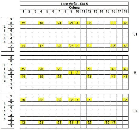 Caracterização quantiqualitativa das condições bioclimáticas e produtivas nas operações pré-abate de frangos de corte (Tese de Doutorado- Parte 8) - Image 15