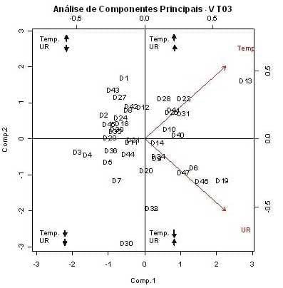 Caracterização quantiqualitativa das condições bioclimáticas e produtivas nas operações pré-abate de frangos de corte (Tese de Doutorado- Parte 8) - Image 11