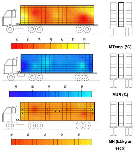 Caracterização quantiqualitativa das condições bioclimáticas e produtivas nas operações pré-abate de frangos de corte (Tese de Doutorado- Parte 8) - Image 13