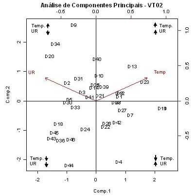 Caracterização quantiqualitativa das condições bioclimáticas e produtivas nas operações pré-abate de frangos de corte (Tese de Doutorado- Parte 8) - Image 6