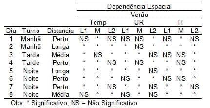 Caracterização quantiqualitativa das condições bioclimáticas e produtivas nas operações pré-abate de frangos de corte (Tese de Doutorado- Parte 8) - Image 1