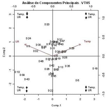 Caracterização quantiqualitativa das condições bioclimáticas e produtivas nas operações pré-abate de frangos de corte (Tese de Doutorado- Parte 8) - Image 16