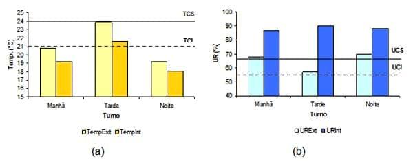 Caracterização quantiqualitativa das condições bioclimáticas e produtivas nas operações pré-abate de frangos de corte (Tese de Doutorado- Parte 9) - Image 2