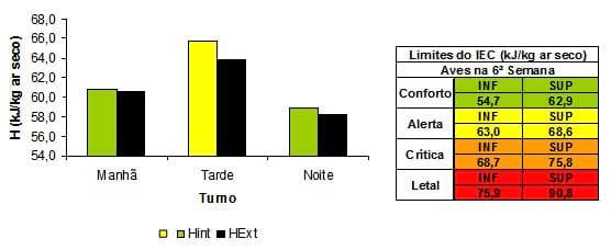 Caracterização quantiqualitativa das condições bioclimáticas e produtivas nas operações pré-abate de frangos de corte (Tese de Doutorado- Parte 9) - Image 3