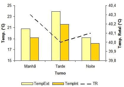 Caracterização quantiqualitativa das condições bioclimáticas e produtivas nas operações pré-abate de frangos de corte (Tese de Doutorado- Parte 9) - Image 5