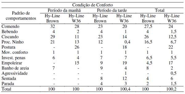 Avaliação dos comportamentos de aves poedeiras utilizando seqüência de imagens - Image 4