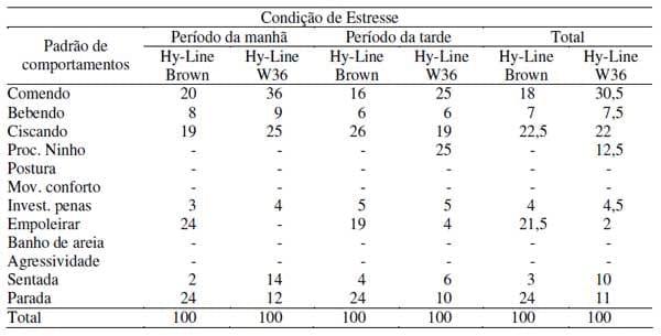 Avaliação dos comportamentos de aves poedeiras utilizando seqüência de imagens - Image 5
