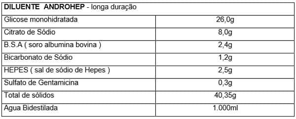 Uso de antibióticos e diluidores em sêmen suíno - Image 3