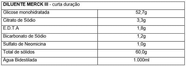 Uso de antibióticos e diluidores em sêmen suíno - Image 2