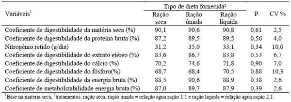 Adição de água em rações para suínos em terminação - Image 2