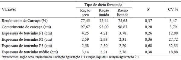Adição de água em rações para suínos em terminação - Image 4