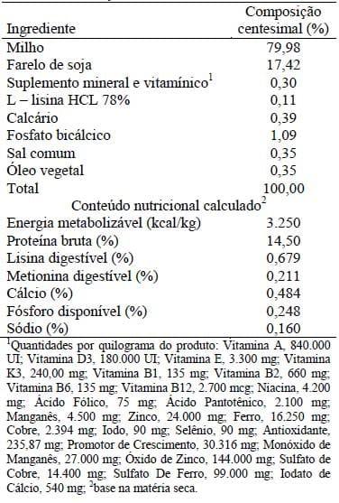 Adição de água em rações para suínos em terminação - Image 1