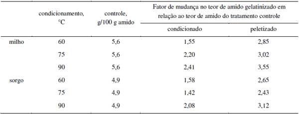 Ração estruturada para maior produção animal – novos desafios para o processamento de alimentos em fábricas de ração - Image 5