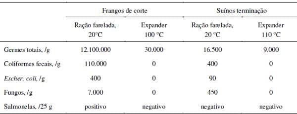 Ração estruturada para maior produção animal – novos desafios para o processamento de alimentos em fábricas de ração - Image 8