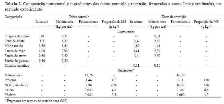 Caracterização eletroforética de proteínas e estabilidade do leite em vacas submetidas à restrição alimentar - Image 2
