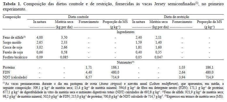 Caracterização eletroforética de proteínas e estabilidade do leite em vacas submetidas à restrição alimentar - Image 1