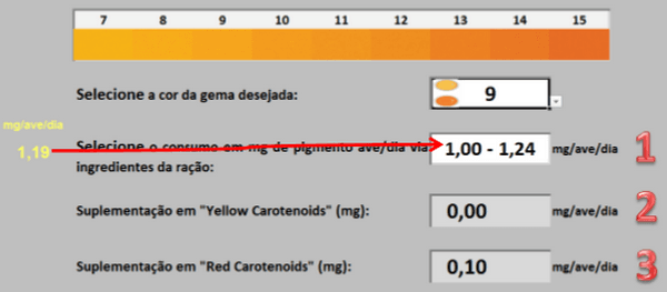 Como formular ração na prática com o PPFR - Image 22