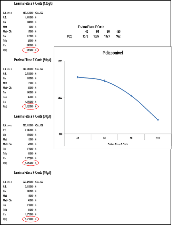 Como formular ração na prática com o PPFR - Image 23