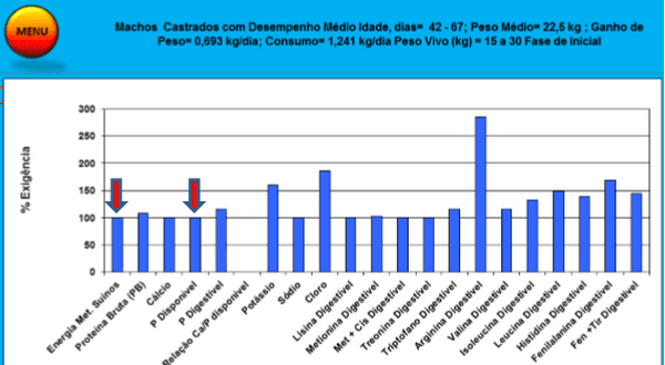 Como formular ração na prática com o PPFR - Image 13