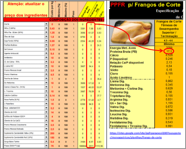 Como formular ração na prática com o PPFR - Image 35