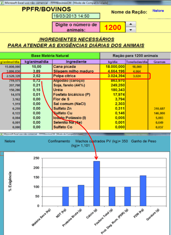 Como formular ração na prática com o PPFR - Image 15