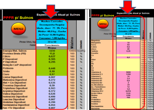 Como formular ração na prática com o PPFR - Image 8