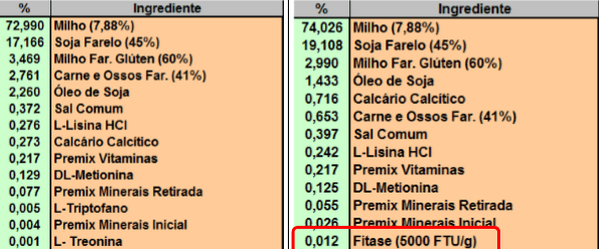 Como formular ração na prática com o PPFR - Image 31