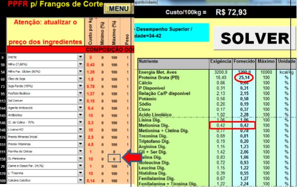 Como formular ração na prática com o PPFR - Image 18