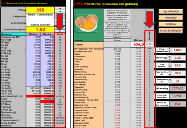 Como formular ração na prática com o PPFR - Image 7