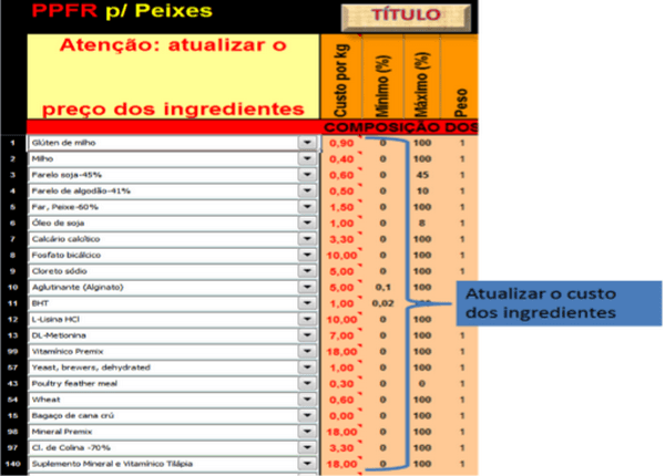 Como formular ração na prática com o PPFR - Image 5