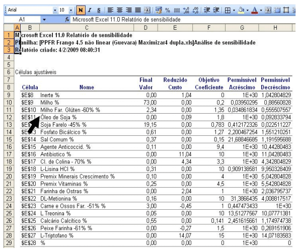 PPFR: EFICAZ PROGRAMA PARA FORMULAÇÃO DE RAÇÕES - Image 20