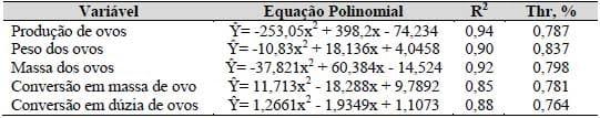Exigências nutricionais de treonina e triptofano para codornas japonesas e galinhas poedeiras leves em postura (Capítulo II) - Image 9