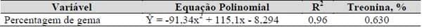 Exigências nutricionais de treonina e triptofano para codornas japonesas e galinhas poedeiras leves em postura (Capítulo IV) - Image 9