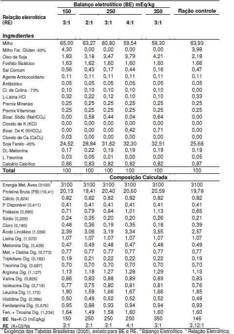 Balanço nutricional estratégico e doenças metabólicas - Image 1