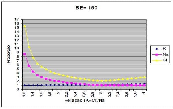 Balanço nutricional estratégico e doenças metabólicas - Image 2