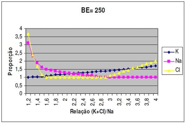 Balanço nutricional estratégico e doenças metabólicas - Image 3