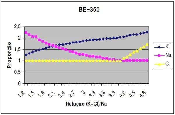 Balanço nutricional estratégico e doenças metabólicas - Image 4