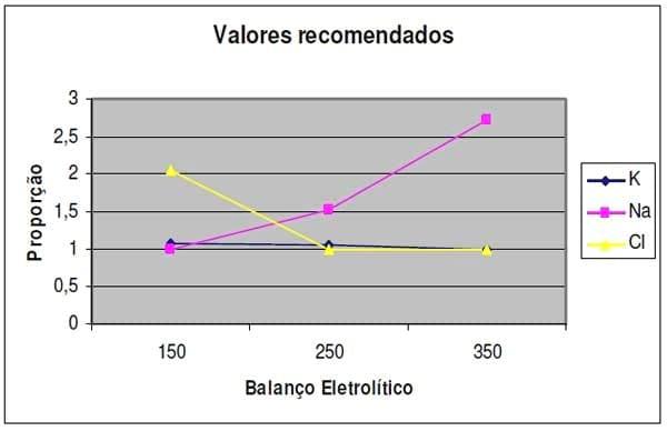 Balanço nutricional estratégico e doenças metabólicas - Image 5